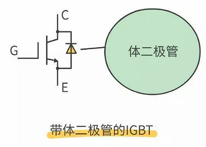 怎樣區(qū)分場(chǎng)效應(yīng)管和IGBT管