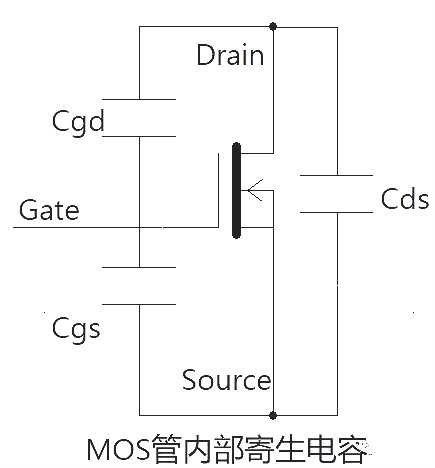 MOS管驅(qū)動電流估算