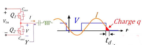 MOS管,開(kāi)關(guān)電流，MOSFET