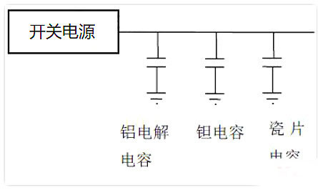 電源,去耦電容,電源設(shè)計(jì)