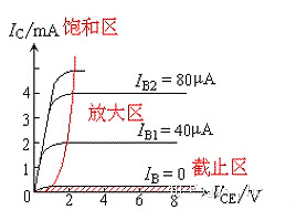 MOS管,三極管,IGBT