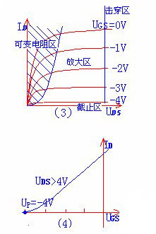 場效應(yīng)管類型