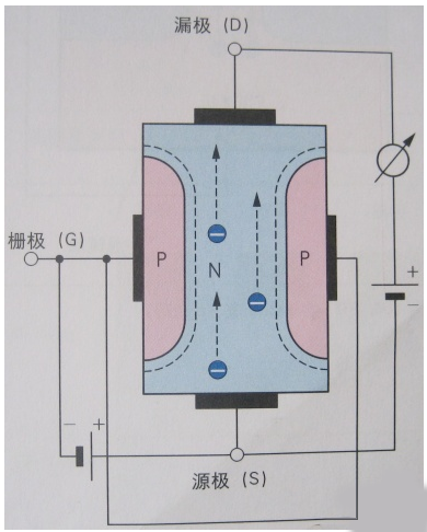 場(chǎng)效應(yīng)管,FET