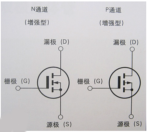 場(chǎng)效應(yīng)管,FET