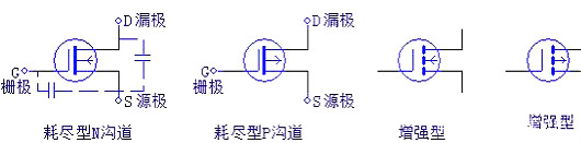 數(shù)碼管,場效應管,三極管,IGBT