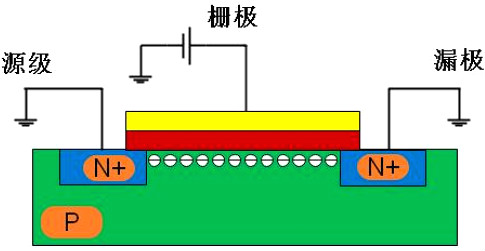 mosfet器件