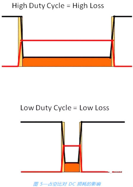 開關(guān)電源,MOSFET