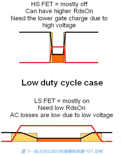 開關(guān)電源,MOSFET