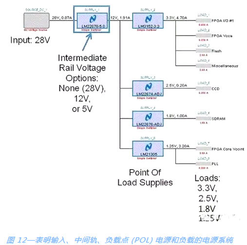 開關(guān)電源,MOSFET