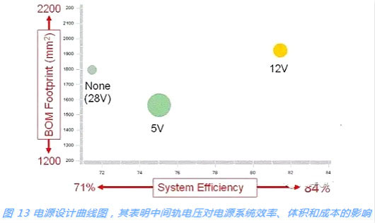 開關(guān)電源,MOSFET