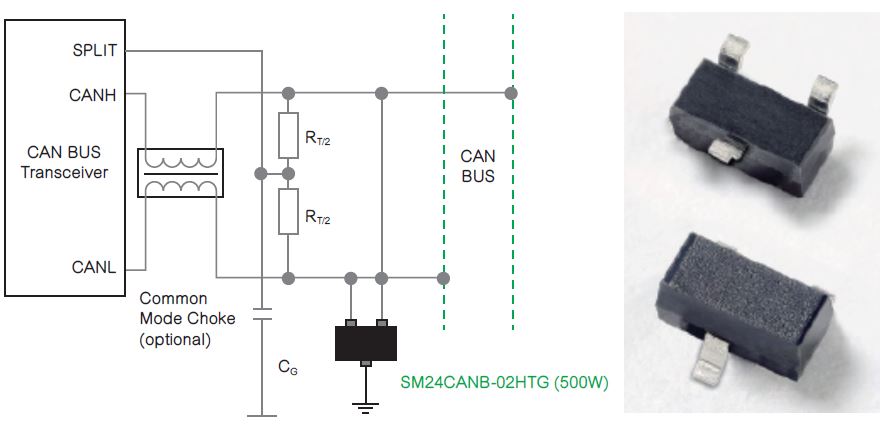 工業(yè)自動化應用的電路保護