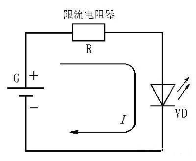 發(fā)光二極管檢測