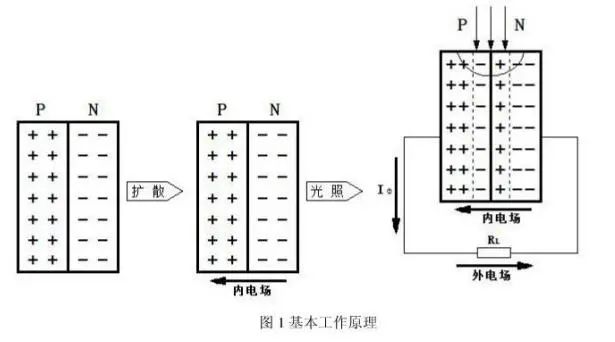 光電二極管工作原理