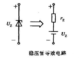 穩(wěn)壓二極管伏安特性