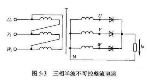 晶體二極管特性