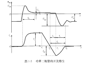 功率二極管的特性