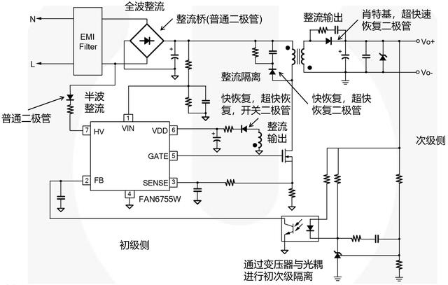 二極管