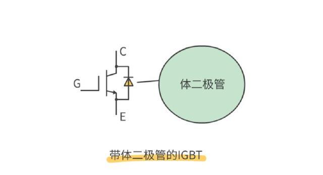 MOS管,IGBT管,igbt,mos,mosfet,三極管,二極管