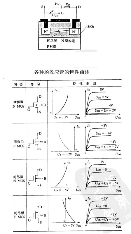 MOS管