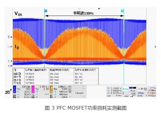 MOS管發(fā)熱