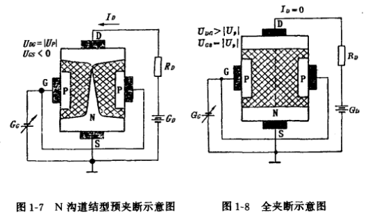 結(jié)型場效應(yīng)管