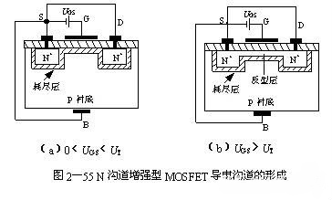 MOS場(chǎng)效應(yīng)管