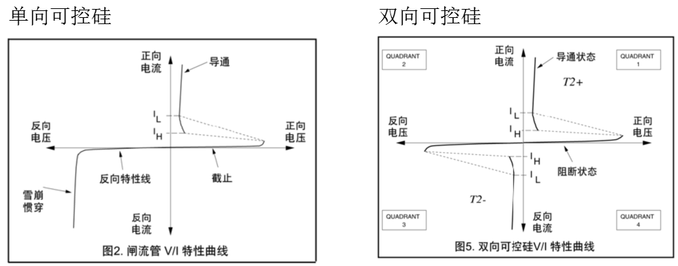 可控硅設(shè)計