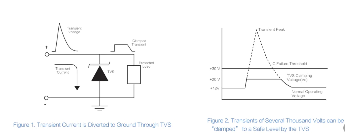 tvs二極管