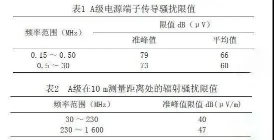 高頻開關(guān)電源