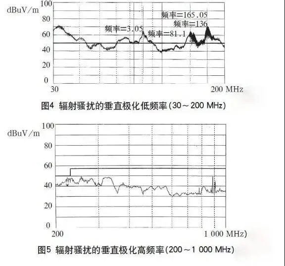 高頻開關(guān)電源