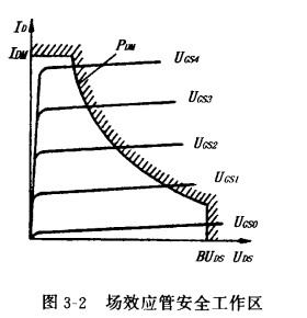 單場效應(yīng)管功率放大器