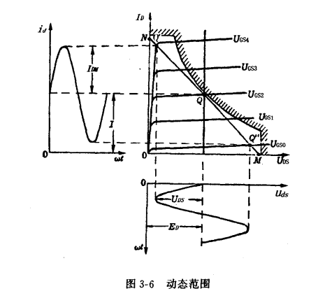 單場效應(yīng)管功率放大器