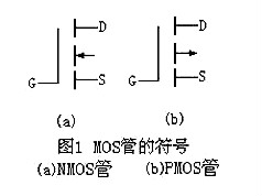 場效應(yīng)管N、P溝道區(qū)分與導(dǎo)通