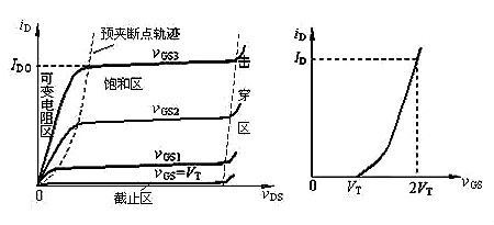 場效應(yīng)管N、P溝道區(qū)分與導(dǎo)通