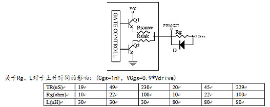 MOSFET驅(qū)動(dòng)電阻的選擇