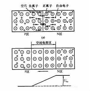 MOS管(MOSFET)基礎(chǔ)知識