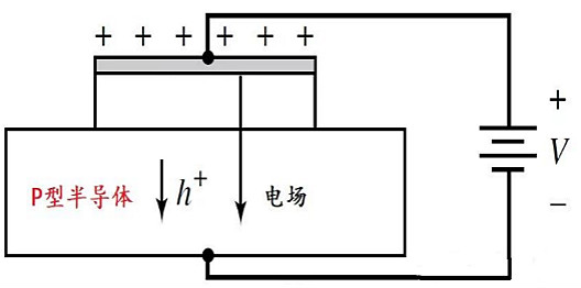 MOS電容的基本架構(gòu)