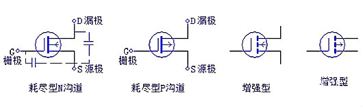 三極管，場效應管，IGBT