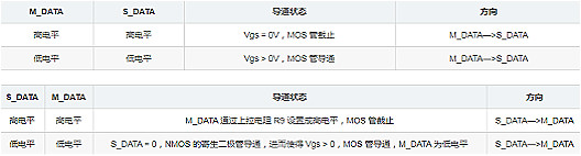 MOS管,三極管常用電路