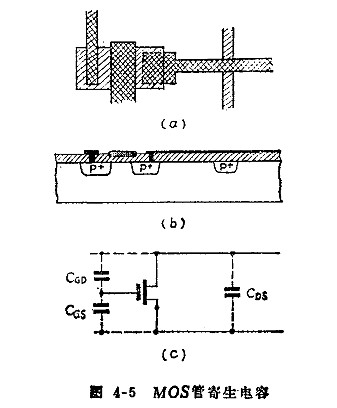 MOS集成電路中的寄生效應(yīng)