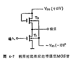 MOS集成電路中的寄生效應(yīng)