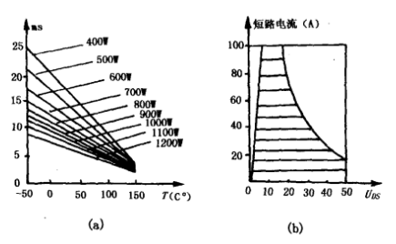 感溫VMOS場效應(yīng)管