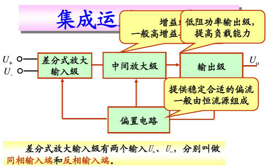 場(chǎng)效應(yīng)管集成運(yùn)放