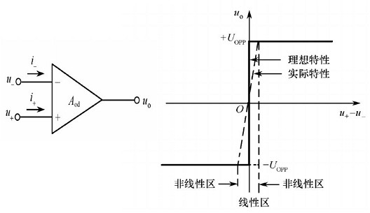 場(chǎng)效應(yīng)管集成運(yùn)放