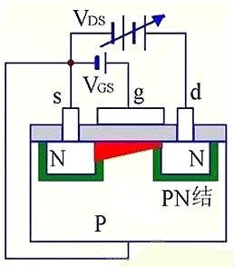 MOS管結(jié)構(gòu)原理
