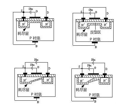 MOS管示意圖，構(gòu)造