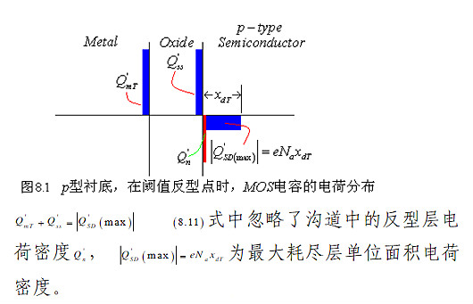 MOSFET的短溝道效應