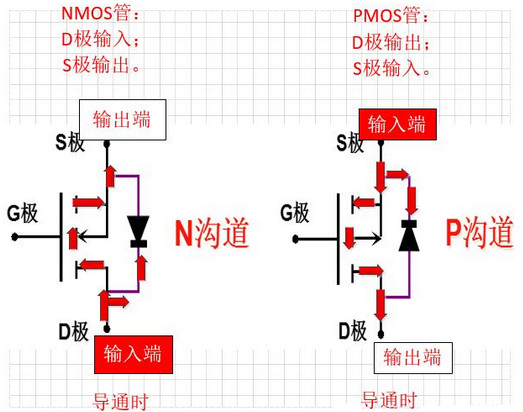 三極管,MOS管,工作狀態(tài)