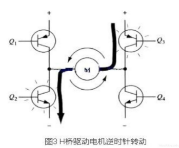 PWM驅(qū)動MOS管H橋電路