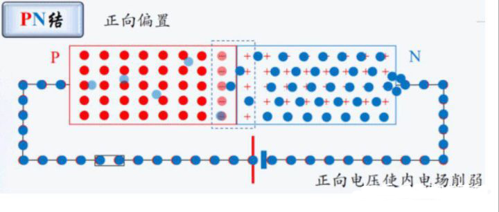 二極管的原理